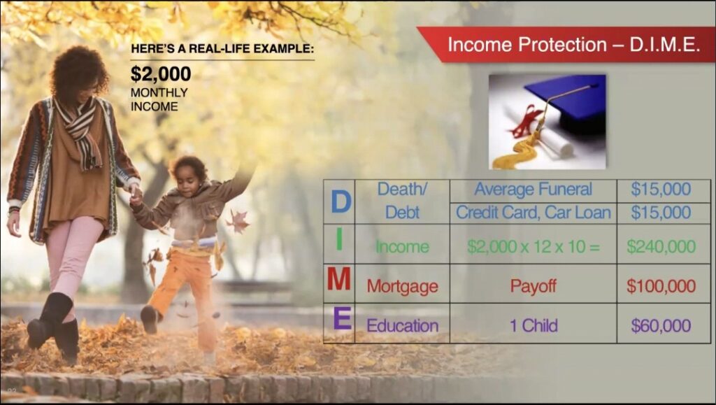 Primerica - D.I.M.E.